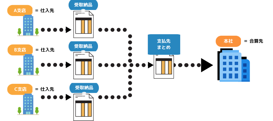 支払い先まとめ.png