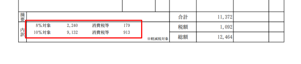 納品書の消費税額等の表示部分の画像.png